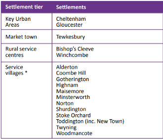 Exisitng settlement hierarchy